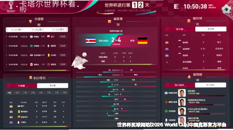 预测模型与算法